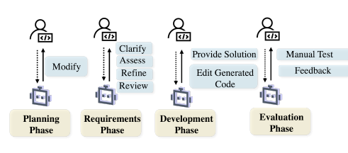 面向軟件工程的AI智能體最新進展 復旦、南洋理工與UIUC聯合發布全面綜述