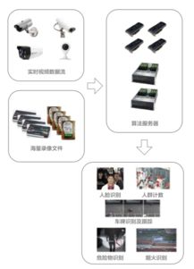 弘和通訊 以技術創新賦能基層法院，開啟人工智能應用新篇章