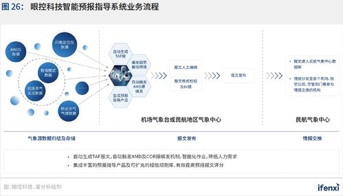 新基建助推，人工智能應用邁入新階段——2021愛分析中國人工智能應用趨勢報告解讀